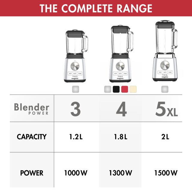 Magimix 11628 Blender Power 4 - Black