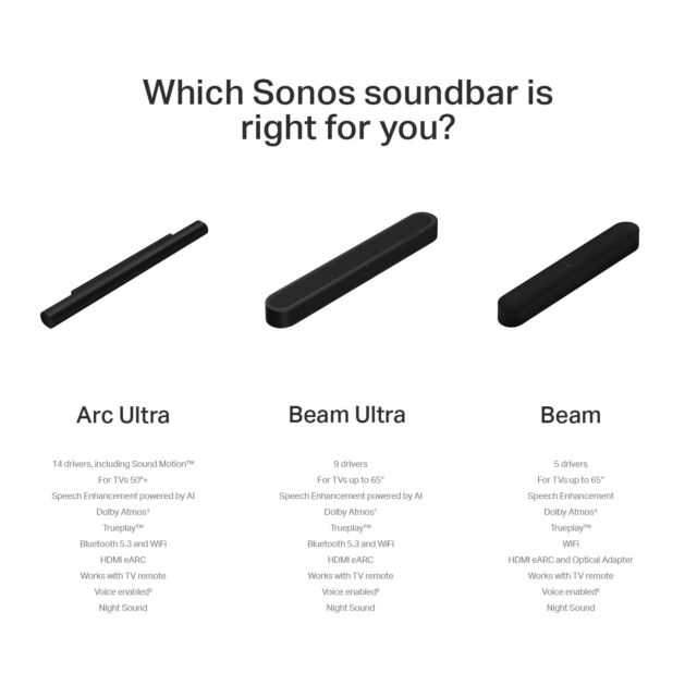 Sonos Beam Ultra - Black
