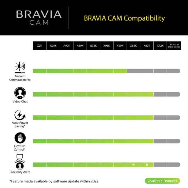 Sony CMUBC1_CE7 Bravia Web Cam
