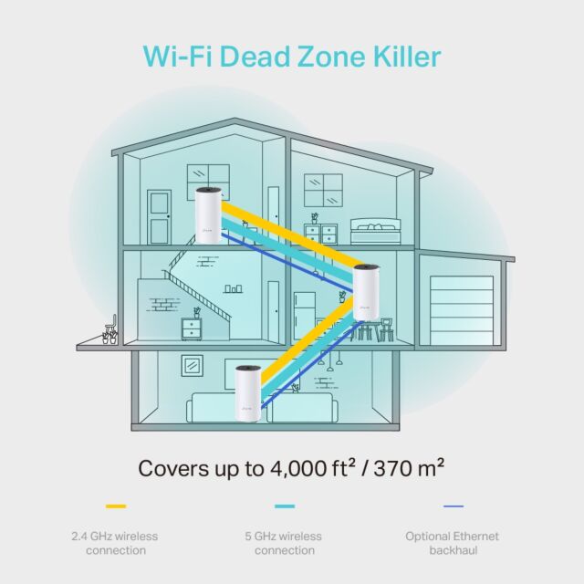 TP-LINK DECO M4(3-PACK) AC1200 Whole-Home Mesh Wi-Fi System
