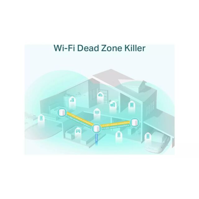 TP-LINK DECO X20(3-PACK) Ax1800 Whole-Home Mesh Wi-Fi 6 System, 3 Pack