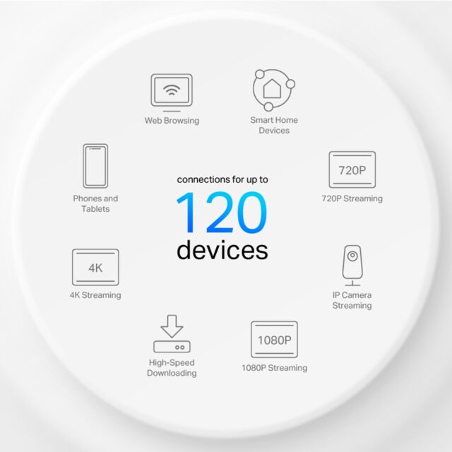 TP-LINK DECOX1500 Whole Home Mesh Wi-Fi 6 System - White