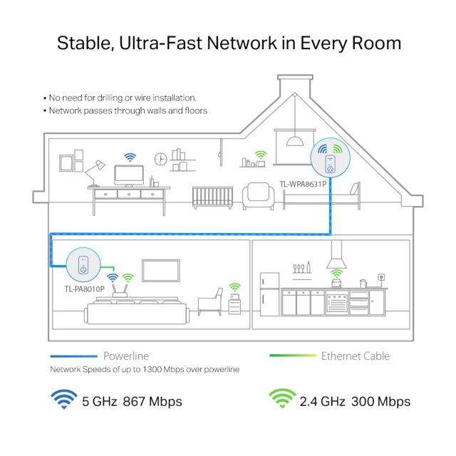 TP-LINK TLWPA8631PK Tp-Link Av1300 Gigabit Passthrough Powerline Ac Wi-Fi