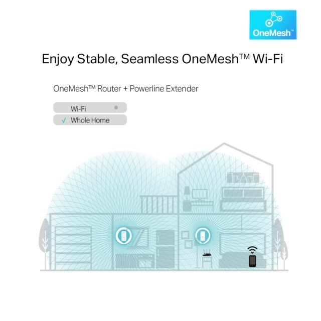 TP-LINK TLWPA8631PK Tp-Link Av1300 Gigabit Passthrough Powerline Ac Wi-Fi